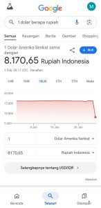 Heboh! Kurs Dolar AS di Google Tiba-tiba Rp 8.170, Warganet: “Pasti Error”